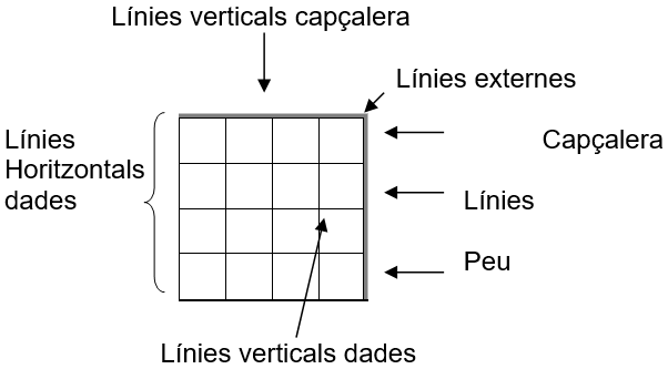 Configuracio_Documents_Grid